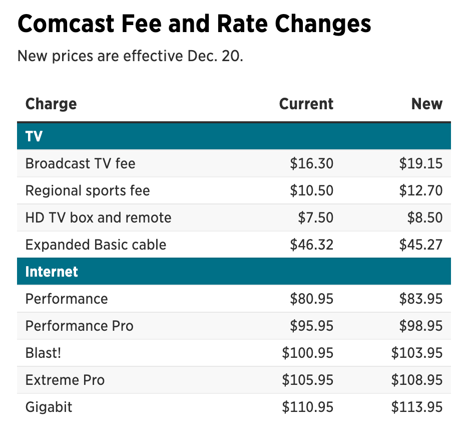 comcast cable tv package prices